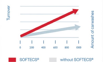 softecs_8