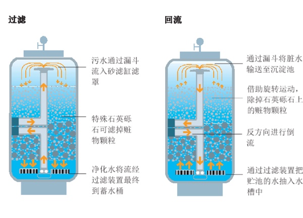 水循环系统_4