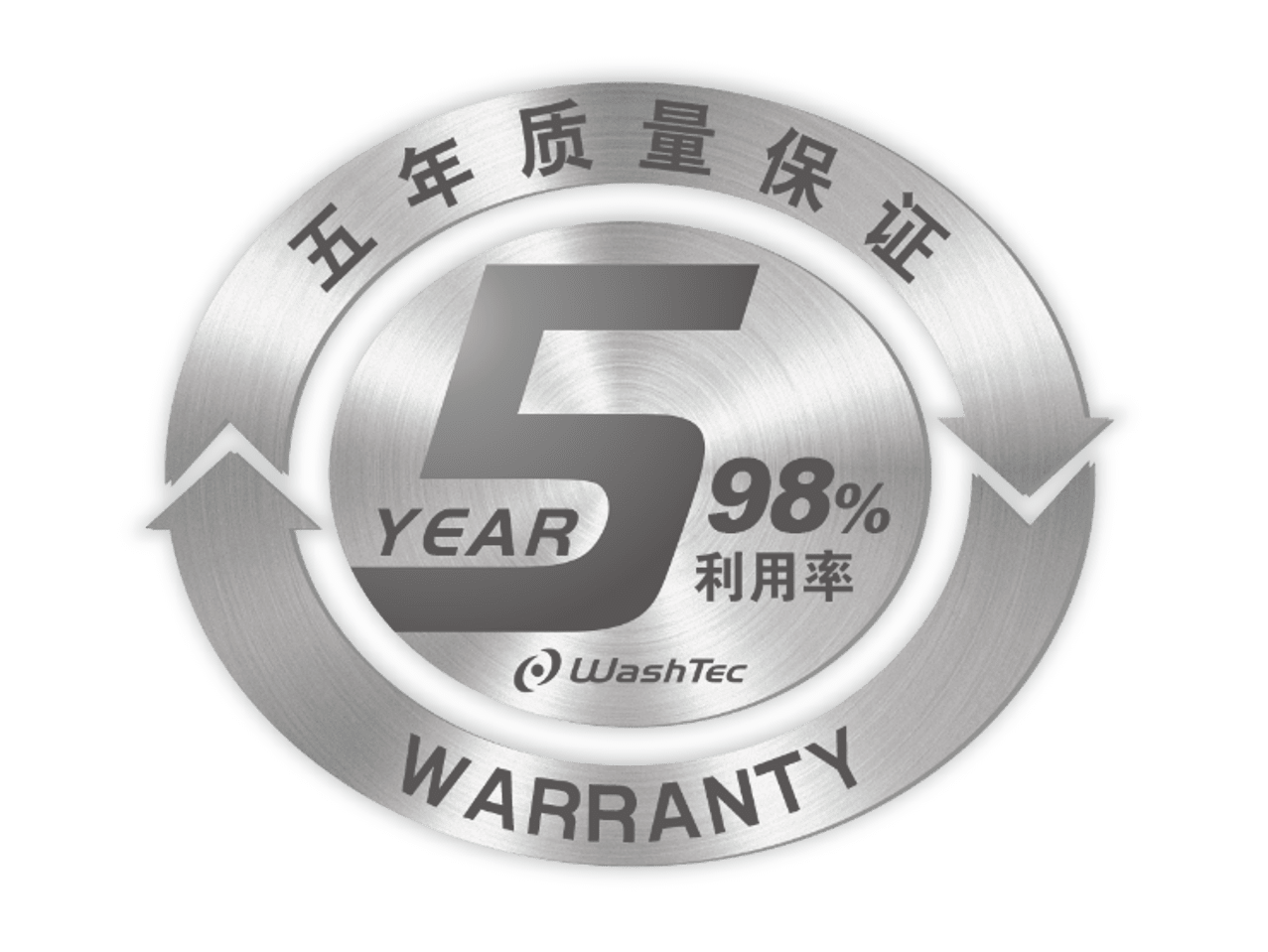 5years
